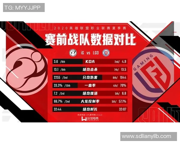 青年赛分析：IG战队状态回顾与表现评估
